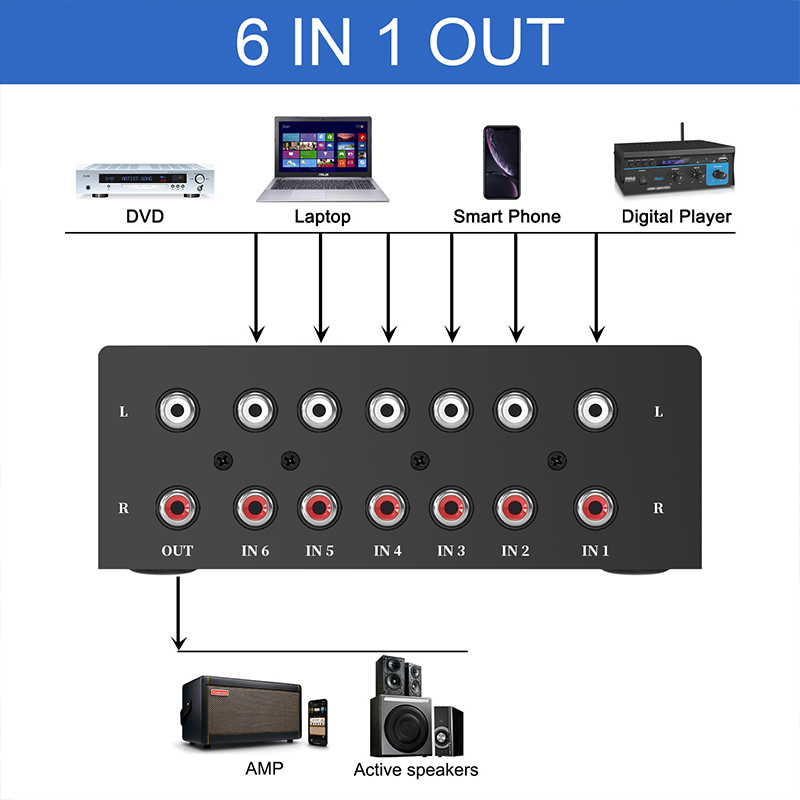 Seletor de áudio de 6 vias, in - Musical Instrument Vector avaliação e preço